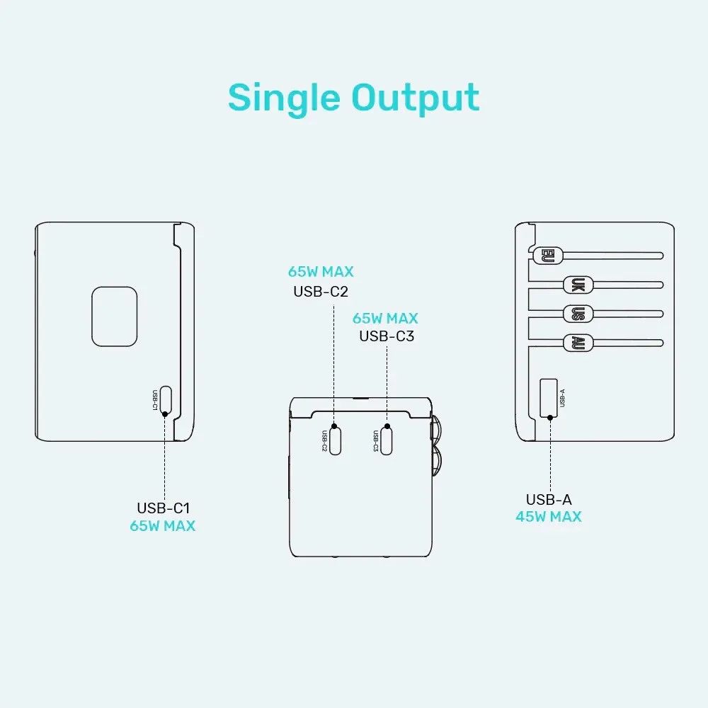 Power charger - Unitek 65W Universal Travel Adapter (P1122ABK01) | 1xUSB-A 3xUSB-C 1xAC